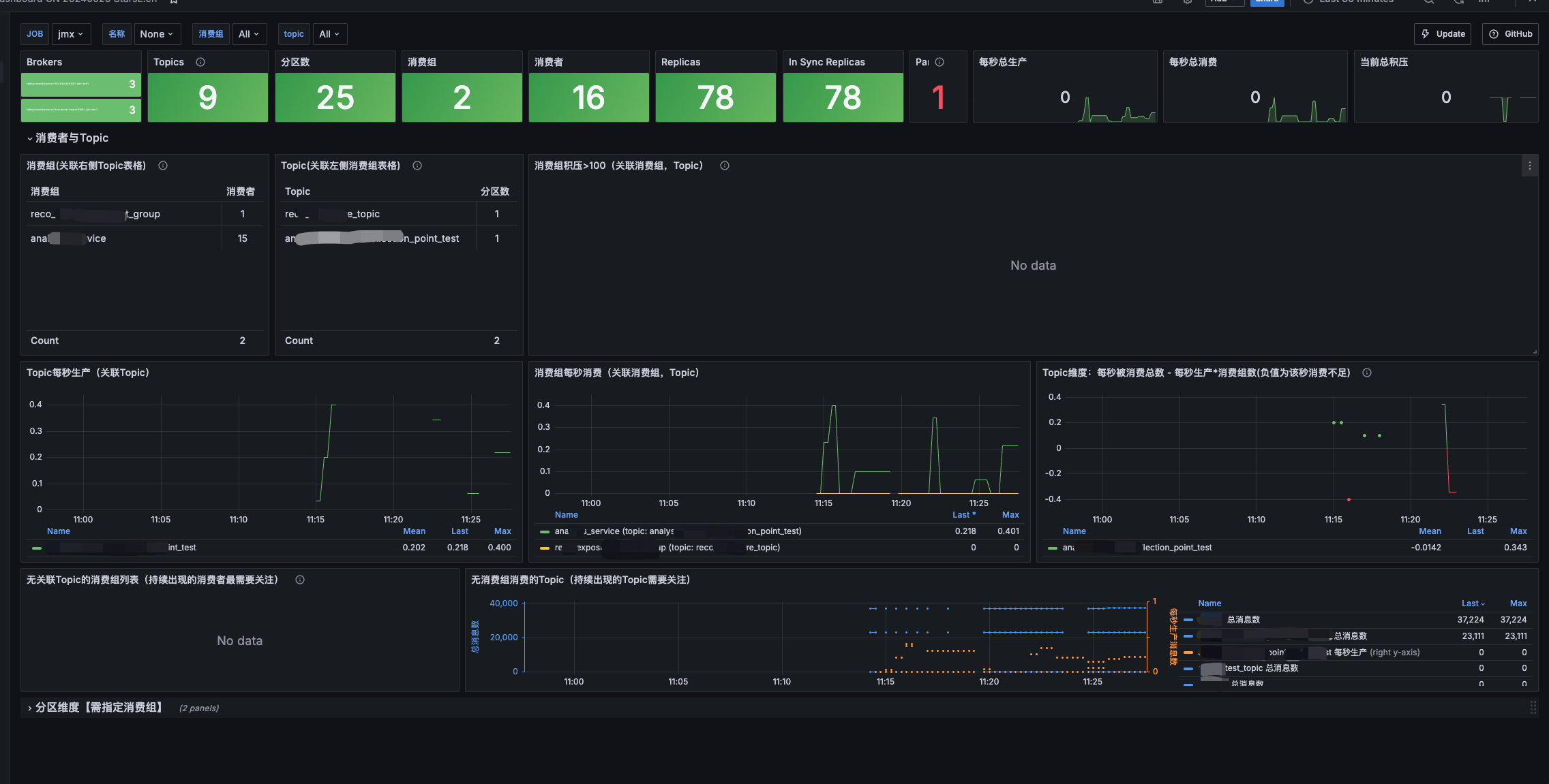 grafana-dashboard-21078-kafka.png