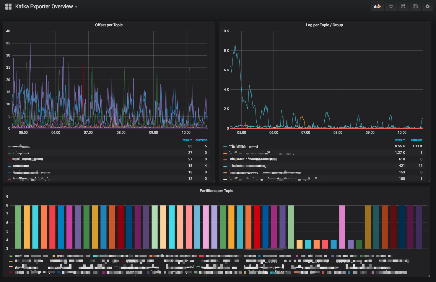 grafana-dashboard-7589-kafka.png